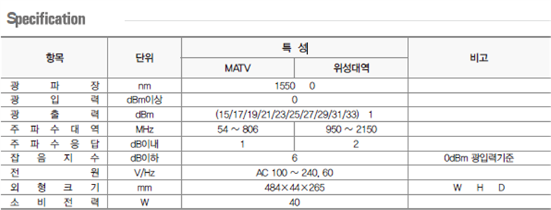 경인텔레콤 EDFA 광증폭기 상세 Specification — 출력 파워별 모델 표